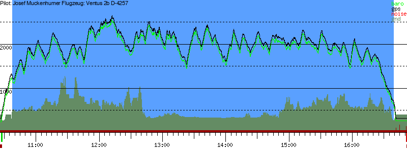 Barometer